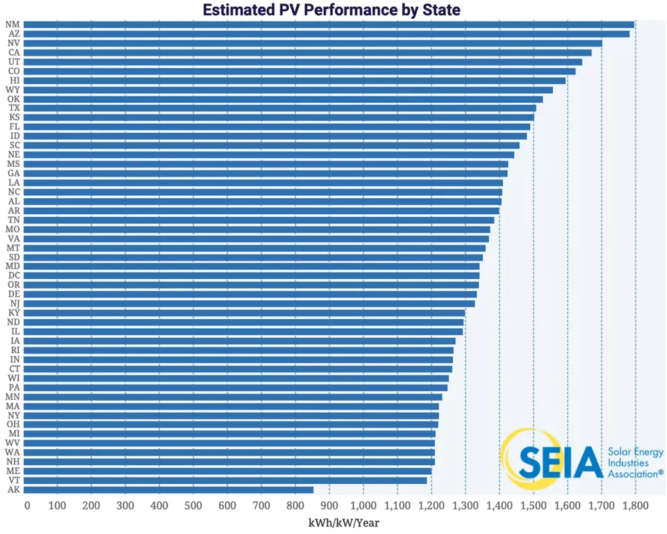 What is Solar PV?