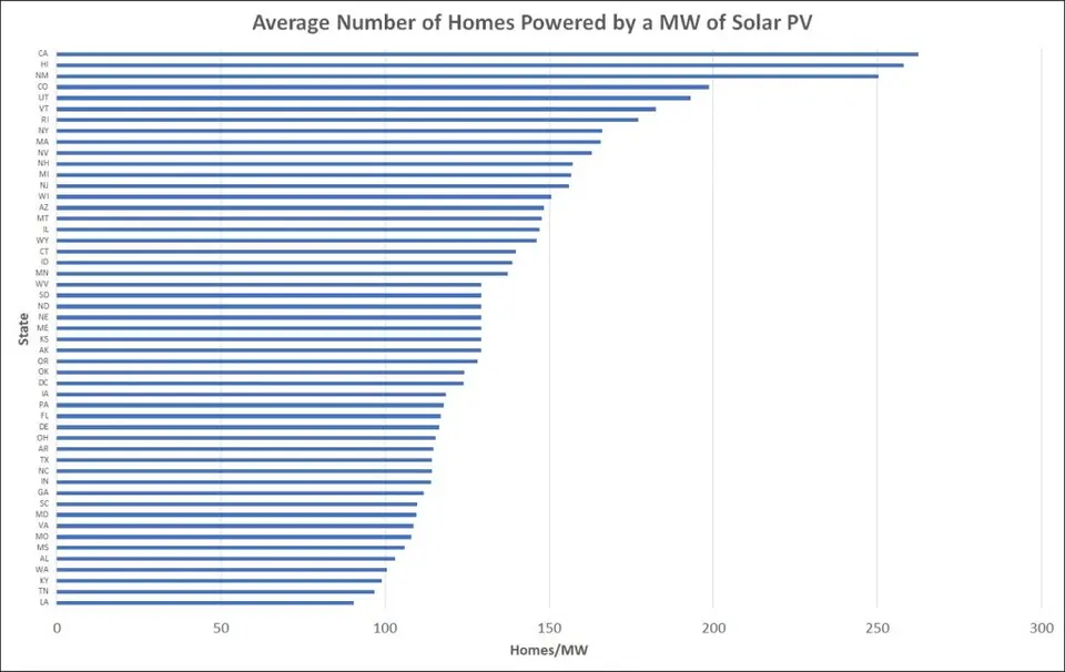 What is Solar PV?