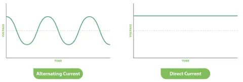 What is DC/AC Ratio?