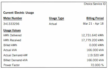 Understanding Your Commercial Electric Bill to Optimize Energy Costs