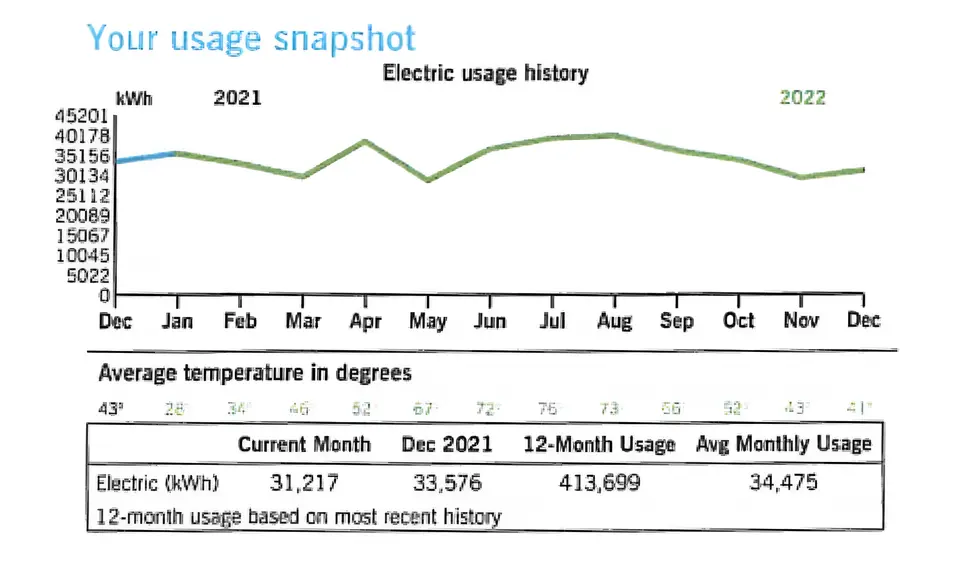 electric usage history graphic